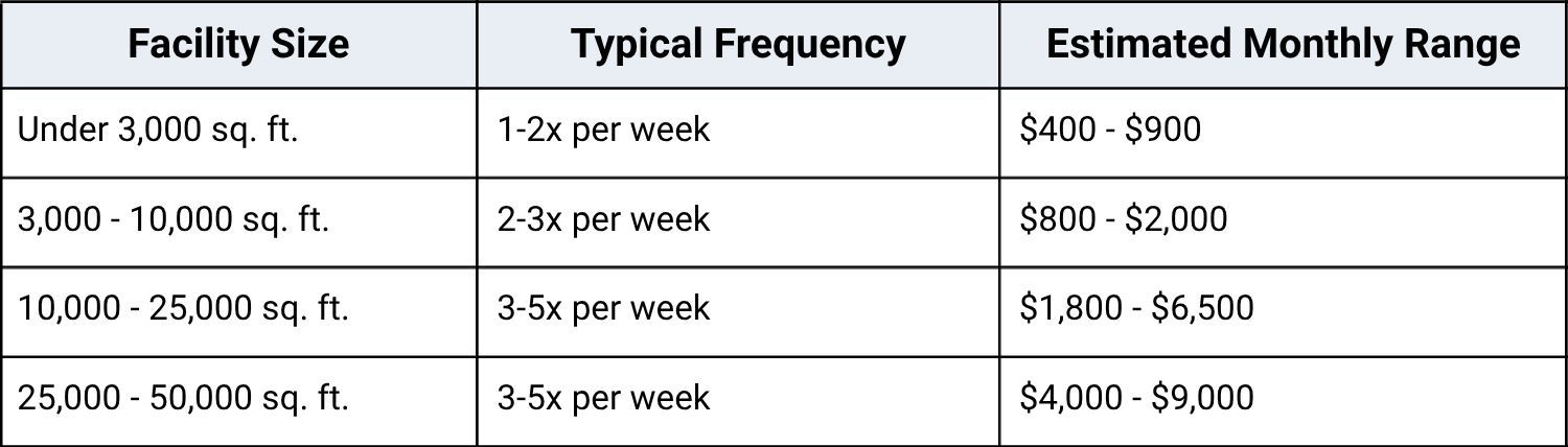 Facility Size – 1